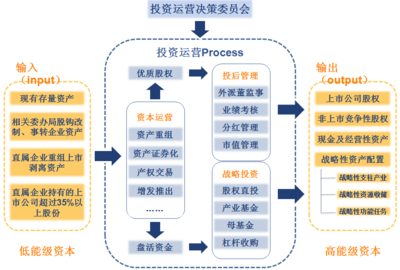 中美嘉倫國資國企“十四五”發展規劃與投資咨詢服務