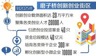 菁蓉匯六項目攬金2.082億元，投資咨詢助力150投資人精準入伙