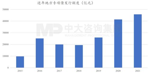 國常會(huì)重磅部署加快重大項(xiàng)目投資 穩(wěn)增長引擎再發(fā)力，投資咨詢迎來新機(jī)遇