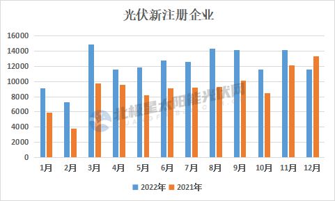 2022年GDP三十強(qiáng)城市格局重塑，多地重大項(xiàng)目投資清單引領(lǐng)新一輪增長引擎